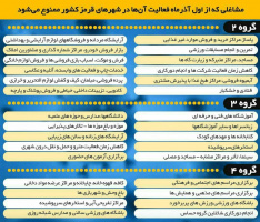 ✅ مشاغلی که از اول آذرماه فعالیت آنها در شهرهای قرمز کشور ممنوع می شود