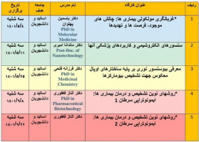 برگزاری اولین کارگاه حضوری از سلسله کارگاه های تابستانه مرکز تحقیقات علوم و فناوری های زیست حسگر با موضوع غربالگری مولکولی بیماری ها: چالش های موجود، فرصت ها و تهدیدها