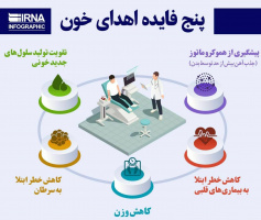 ۹ مرداد روز ملی اهدای خون گرامی باد