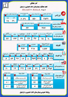 آمار هفتگی اهم عملکرد بیمارستان امام خمینی (ره) اردبیل