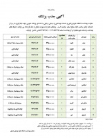 آگهی جذب پزشک قراردادی در حوزه بهداشت