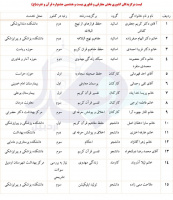 اعلام اسامی برگزیدگان کشوری بخش معارفی و فناوری بیست و هشتمین جشنواره قرآن و عترت (ع) از دانشگاه علوم پزشکی اردبیل