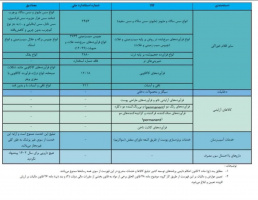 فهرست کالاها و خدمات آسیب رسان به سلامت (بازنگری شده در سال ۱۴۰۳)