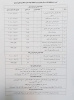 لیست و زمان حضور صندوق های ثابت و سیار پنجمین دوره انتخابات هیئت مدیره سازمان نظام پرستاری