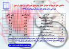 شاخص های مربوط به عوامل خطر بیماری های غیرواگیر در استان اردبیل براساس پیمایش عوامل خطر بیماری های غیرواگیر سال ۱۳۹۵