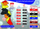 کرونا همچنان قربانی می گیرد/ ۶ فوت ناشی از بیماری کرونا در استان آخرین وضعیت بیماری کرونا در استان اردبیل - شنبه ۱۷ آبان ماه ۹۹