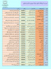 لیست داروخانه های شبانه روزی استان، اعلام شده توسط معاونت غذا و دارو دانشگاه علوم پزشکی اردبیل