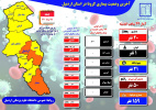 آخرین وضعیت بیماری کرونا در استان -جمعه ۲۸ خرداد ماه ۱۴۰۰