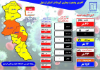 آخرین وضعیت بیماری کرونا در استان - جمعه ۴ تیر ماه ۱۴۰۰