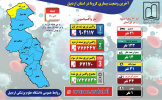 آخرین وضعیت بیماری کرونا و تزریق واکسن در استان اردبیل / جمعه ۳ دی ماه ۱۴۰۰