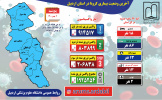 آخرین وضعیت بیماری کرونا و تزریق واکسن در استان اردبیل / پنجشنبه ۷ بهمن ماه ۱۴۰۰