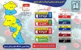 آخرین وضعیت بیماری کرونا و تزریق واکسن در استان اردبیل / جمعه ۸ بهمن ماه ۱۴۰۰