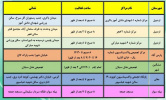 آدرس مراکز تجمیعی واکسیناسیون کرونای شهرستانهای استان اردبیل در بهمن ۱۴۰۰