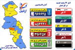 آخرین وضعیت بیماری کرونا و تزریق واکسن در استان اردبیل / دوشنبه ۱۲ اردیبهشت ماه ۱۴۰۱