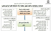 فرآیند درخواست و تایید مجوز جهت ارائه خدمات طب ایرانی