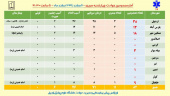 آخرین آمار حوادث چهارشنبه‌ سوری ۱۴۰۱ در استان اردبیل از یکم اسفند تا ساعت ۲۱:۳۰ روز سه شنبه ۲۳ اسفندماه ۱۴۰۱