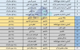 کسب ۱۹ رتبه کشوری توسط دانشگاهیان علوم پزشکی اردبیل در جشنواره قرآن و عترت وزارت بهداشت