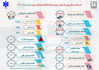 افزایش ۴/۳ درصدی ماموریتهای اورژانس ۱۱۵ استان اردبیل در شش ماه اول ۱۴۰۳