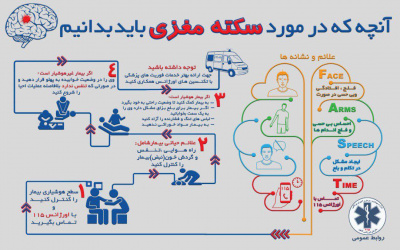 آنچه که در مورد سکته مغزى باید بدانیم