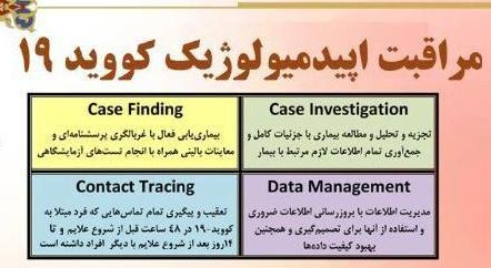 ۷ گام اجرایی مرکز بهداشت استان در مراقبت بیماری #کرونای جدید: