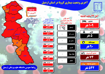 آخرین وضعیت بیماری کرونا در استان اردبیل - سه شنبه ۲۴ فروردین ماه ۱۴۰۰