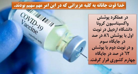رتبه سوم کشوری دانشگاه علوم پزشکی اردبیل در نوبت اول و رتبه چهارم در تزریق نوبت دوم واکسن کرونا