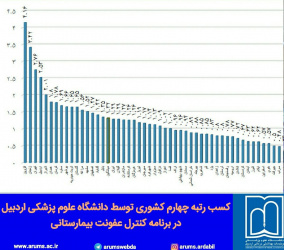 کسب رتبه چهارم کشوری توسط دانشگاه علوم پزشکی اردبیل در برنامه کنترل عفونت بیمارستانی