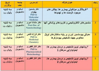 برگزاری اولین کارگاه حضوری از سلسله کارگاه های تابستانه مرکز تحقیقات علوم و فناوری های زیست حسگر با موضوع غربالگری مولکولی بیماری ها: چالش های موجود، فرصت ها و تهدیدها