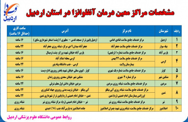 مراکز معین درمان آنفلوانزا در استان اردبیل