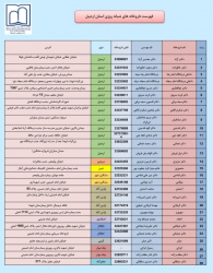 فهرست داروخانه های شبانه روزی استان اردبیل