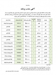 آگهی جذب پزشک قراردادی در حوزه بهداشت