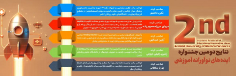 نتایج دومین جشنواره ایده های نوآورانه آموزشی