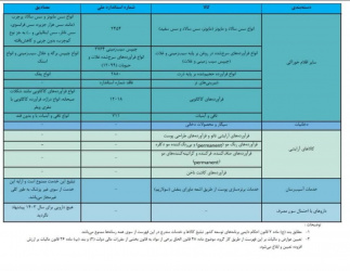 فهرست کالاها و خدمات آسیب رسان به سلامت (بازنگری شده در سال ۱۴۰۳)